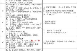 求高中篮球队训练内容